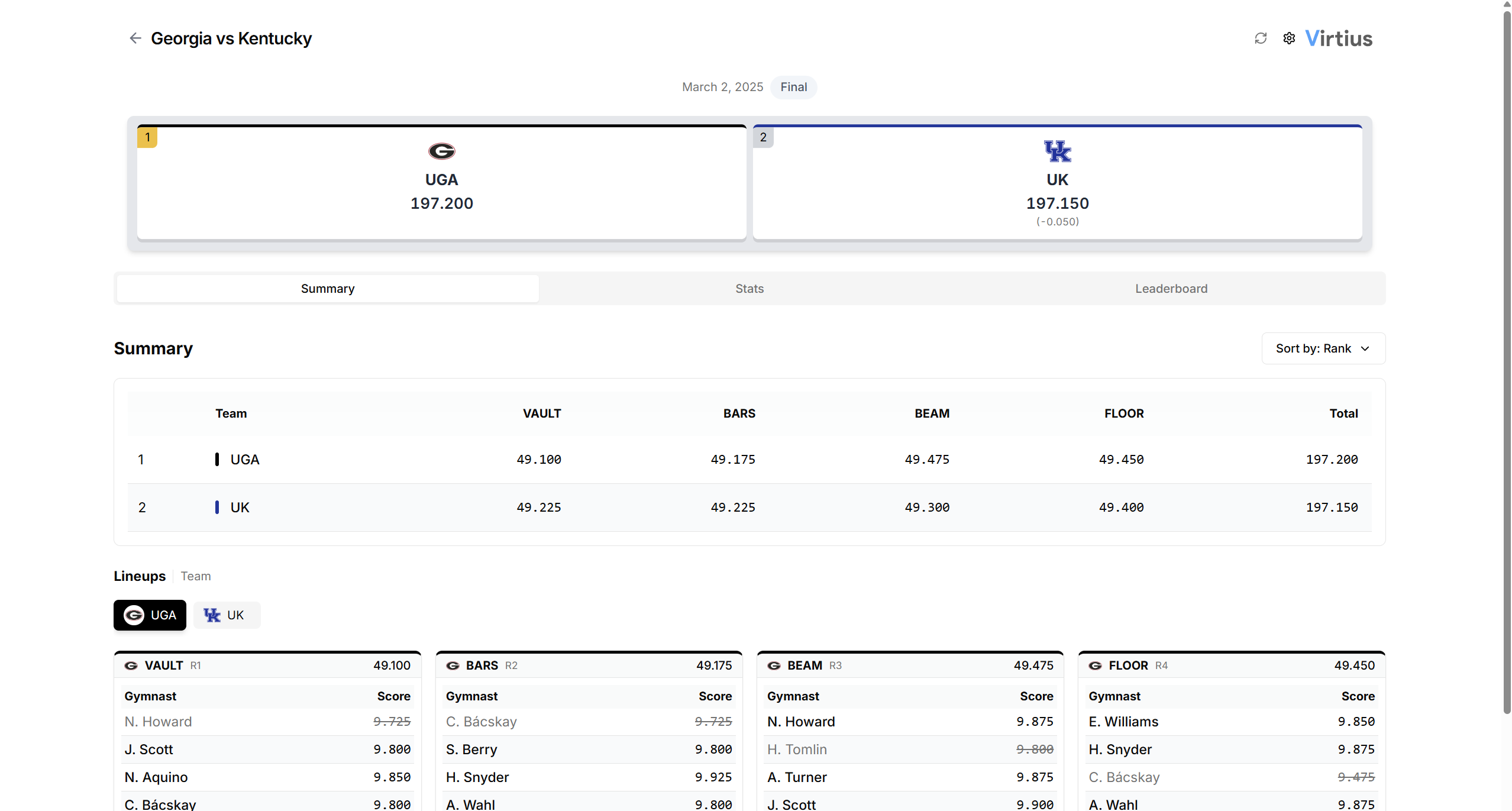 Virtius scores main page