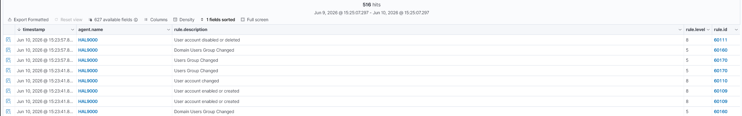Sanitized Wazuh event table showing controlled Windows account and group changes